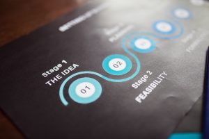 Comment calculer tes cycles de vie en numérologie ?